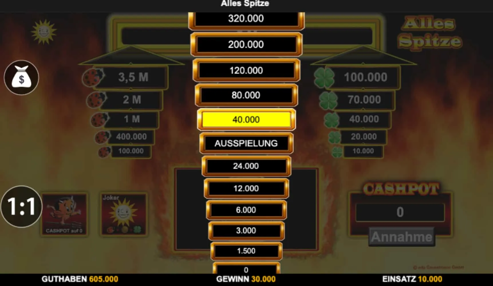 Alles Spitze in einer Minute erkl&auml;rt &ndash; Was macht diesen Slot so besonders?